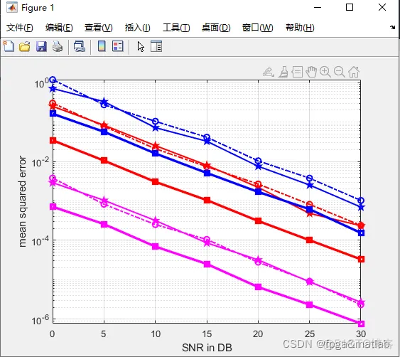 【信道估计】LS/MMSE信道估计,CS信道估计的MATLAB仿真_LS/MMSE信道估计_02